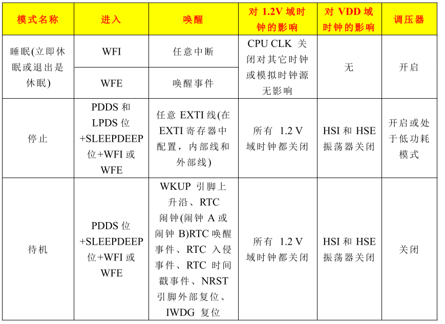 image-20220218161055480