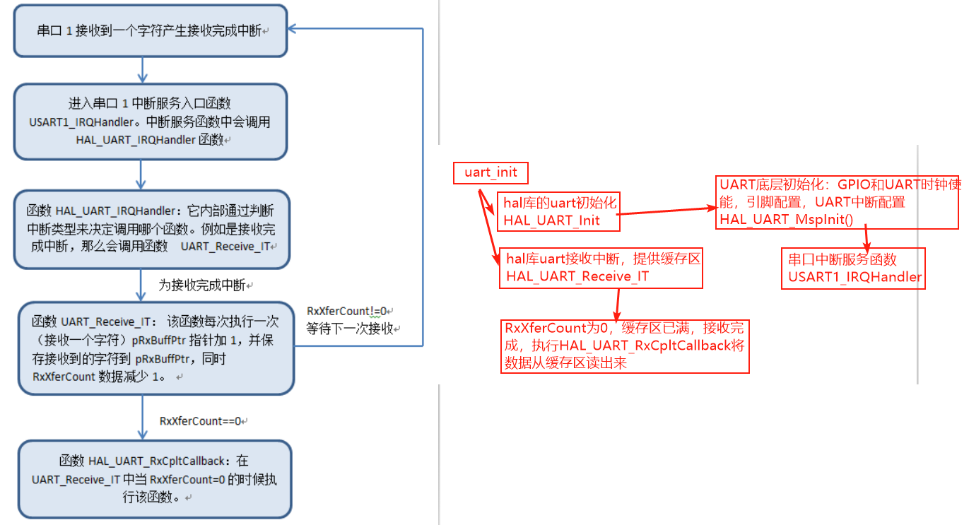 image-20220220151501962